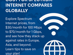 Graphic comparing Spectrum Internet prices ($30/month for 100 Mbps to $70/month for 1 Gbps) with global internet rates, featuring Wi-Fi and globe icons on a blue world map background.