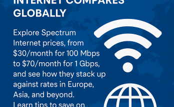 Graphic comparing Spectrum Internet prices ($30/month for 100 Mbps to $70/month for 1 Gbps) with global internet rates, featuring Wi-Fi and globe icons on a blue world map background.